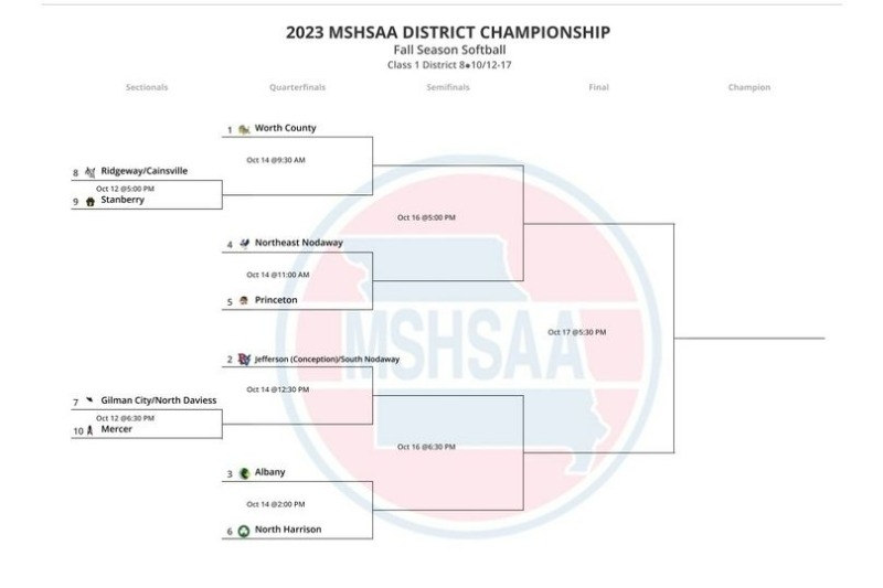 North Harrison RIII Softball Districts